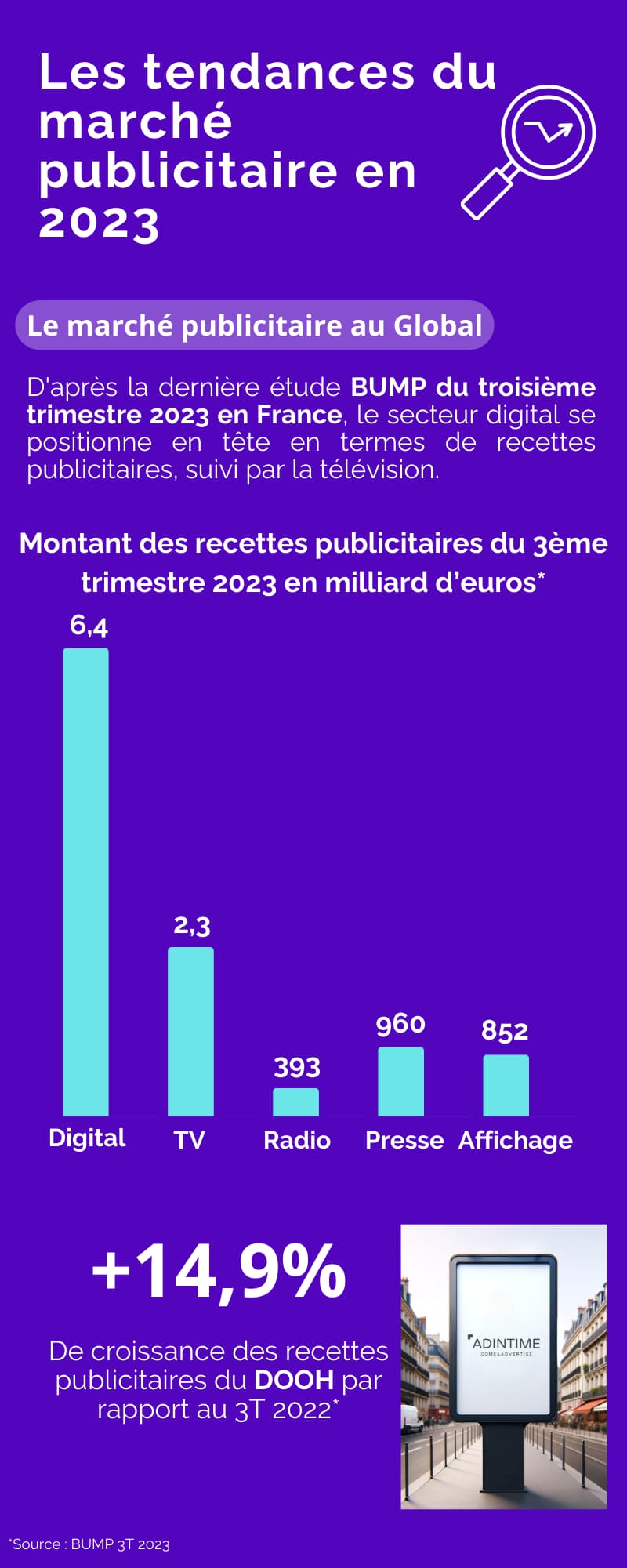 prix d'une campagne publicitaire